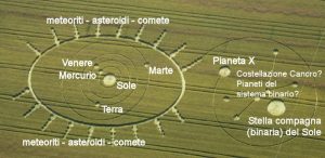 Misteriosa forza devia le rotte dei corpi rocciosi spaziali verso la Terra