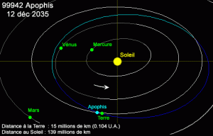 Nel 2036 alto rischio di collisione con Apophis