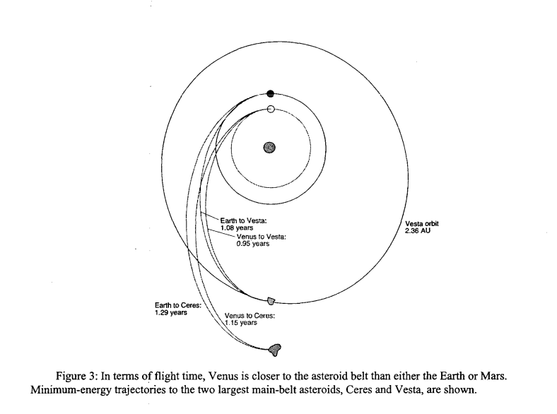 Un’illustrazione tratta dal paper di Landis del 2003.